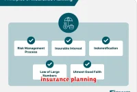insurance planning