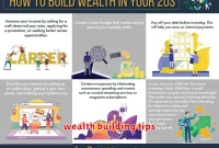 wealth building tips